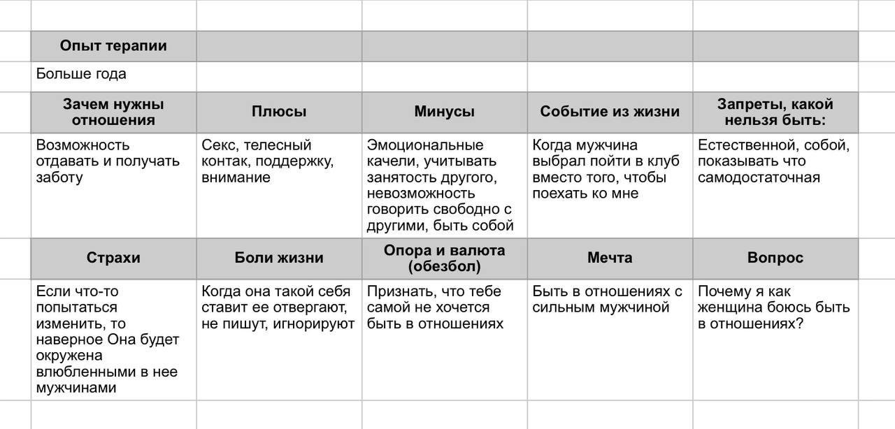 Она пахнет нервным истощением. На такое ведутся только коты, сидящие на валерьянке. Но уж никак не здоровые взрослые мужчины. Они даже не задаются вопросом, интригует ли она их или нет | Сетка — новая социальная сеть от hh.ru