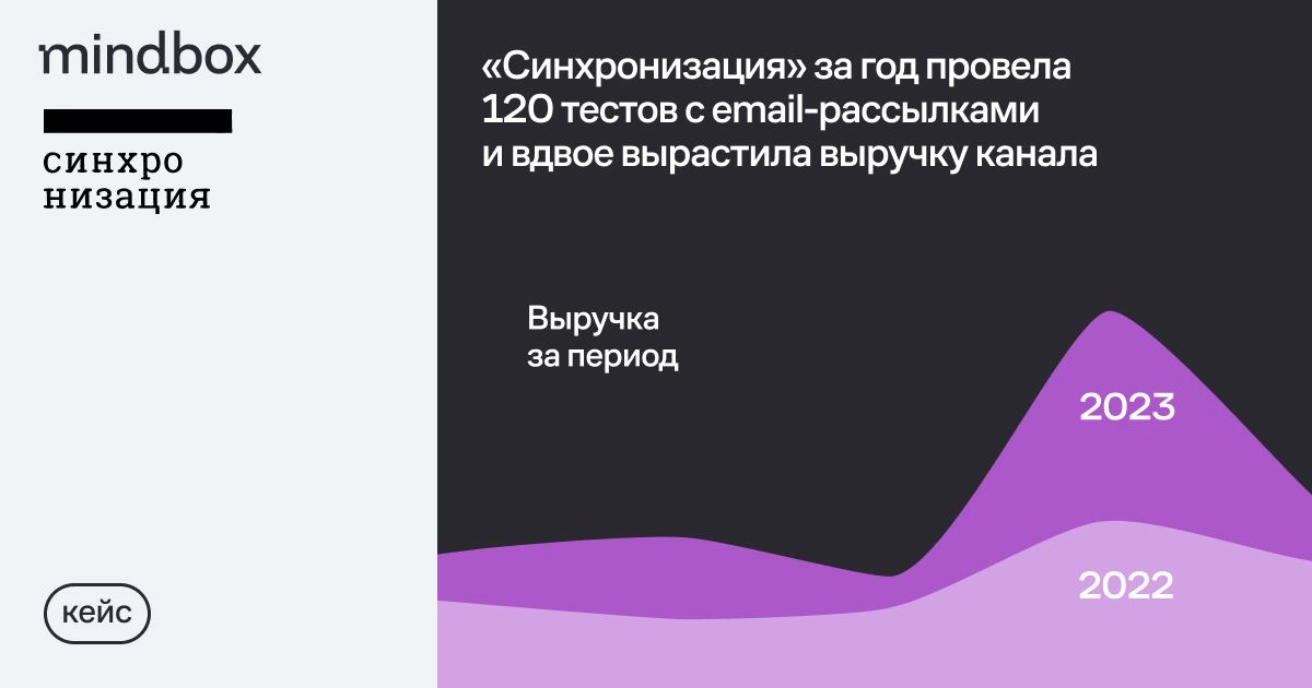 «Синхронизация» за год провела 120 AB-тестов в email и вдвое увеличила выручку CRM
2023 год для «Синхронизации» был годом агрессивного роста: перед CRM-каналом поставили цель вырасти по выручке в два ... | Сетка — новая социальная сеть от hh.ru