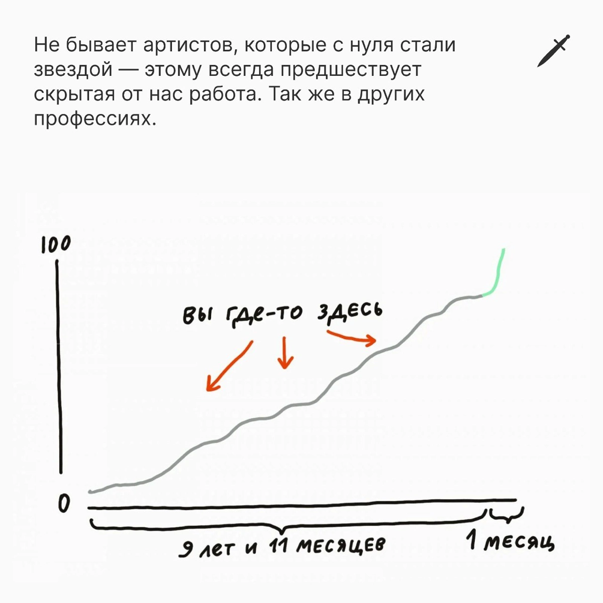 Главный секрет мастеров и других успешных людей | Сетка — новая социальная сеть от hh.ru