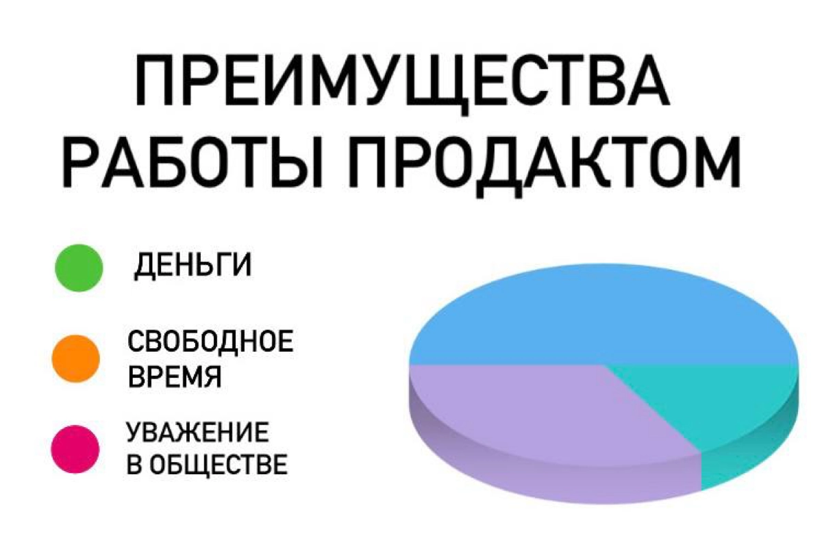 👨‍💻 True or false? | Сетка — новая социальная сеть от hh.ru
