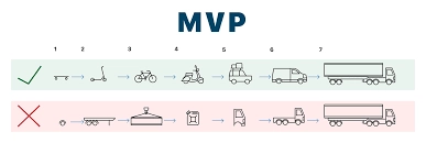 4 основных видаMVP | Сетка — новая социальная сеть от hh.ru