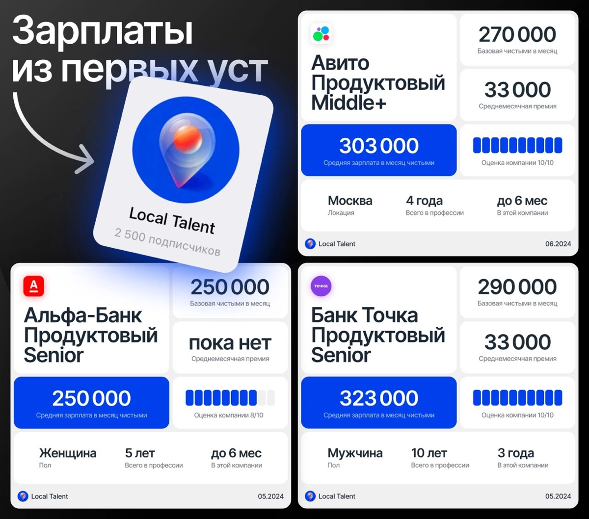 Зарплаты от реальных людей из бигтеха | Сетка — новая социальная сеть от hh.ru