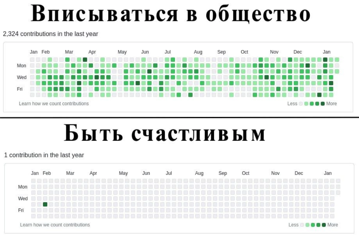 Как я могла забыть о рубрике пятничных мемов 
#мем #рубрикапятничныхмемов | Сетка — новая социальная сеть от hh.ru