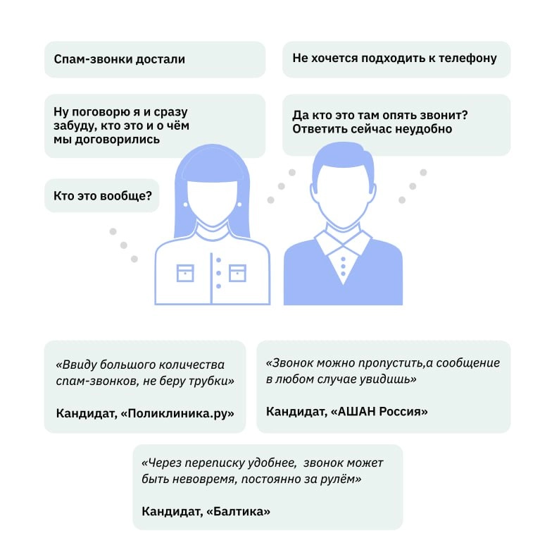 🔔 Кол центр Ивана Грозного 
Прочитал исследование про обзвон при подборе кандидатов. Исследование про подбор, но оно дает общее представление, срез отношения общества к звонкам | Сетка — новая социальная сеть от hh.ru