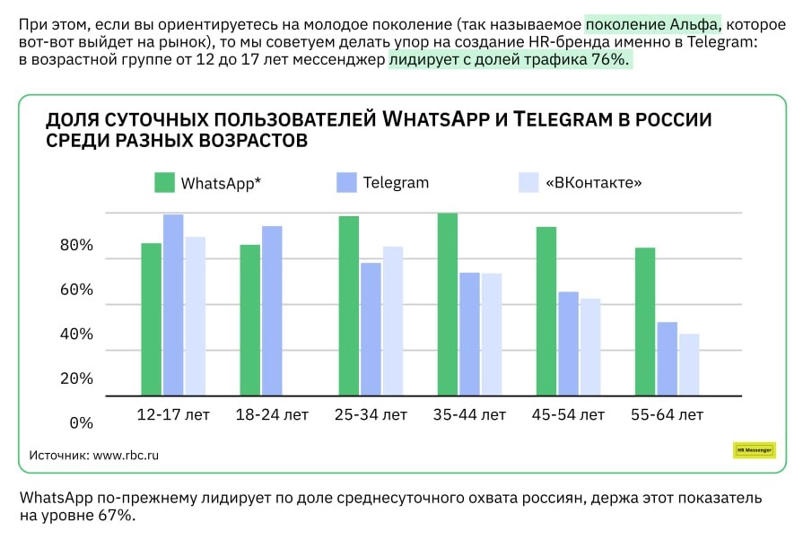 🔔 Кол центр Ивана Грозного 
Прочитал исследование про обзвон при подборе кандидатов. Исследование про подбор, но оно дает общее представление, срез отношения общества к звонкам | Сетка — новая социальная сеть от hh.ru