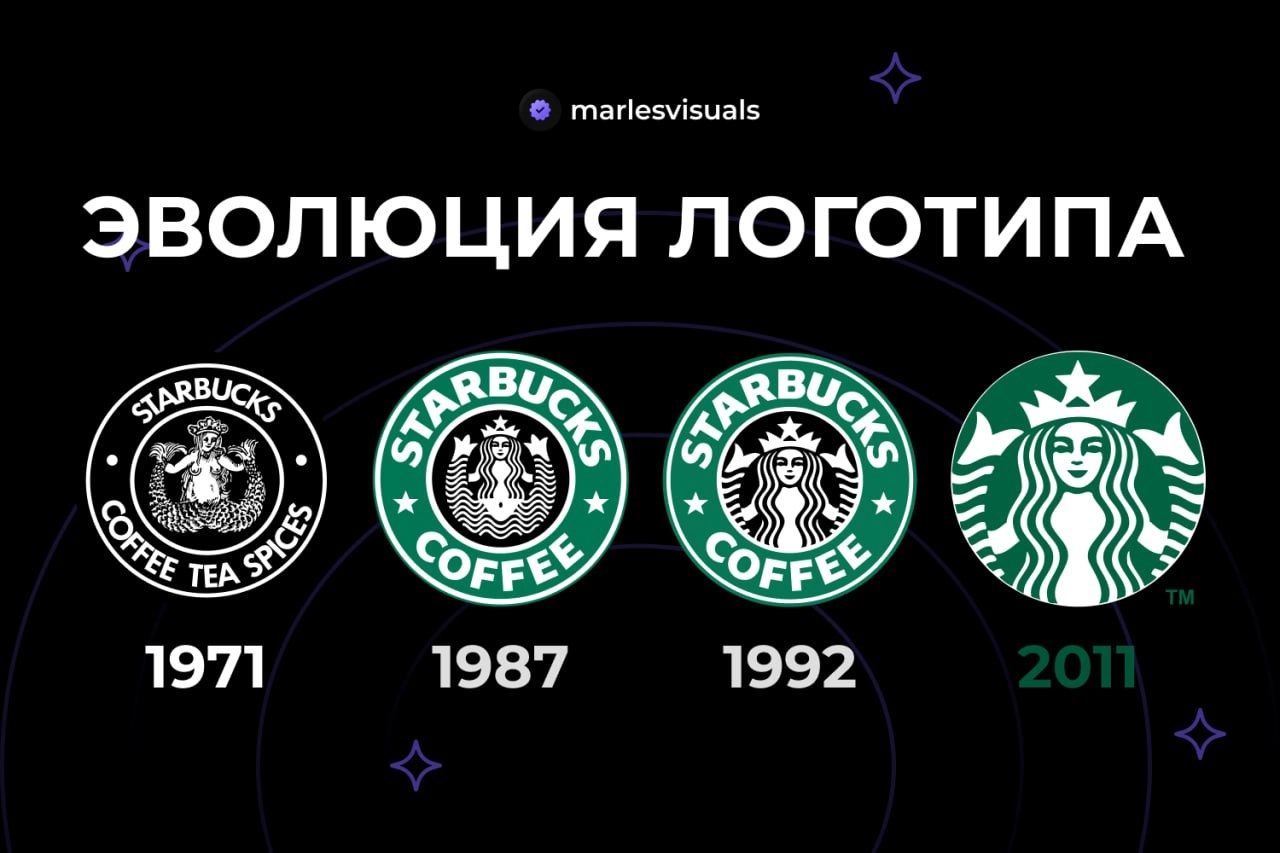 ЭВОЛЮЦИЯ ЛОГОТИПА STARBUCKS
1971-2011
Какой логотип лучше?
ХОЧУ ЛОГО! | COMMUNITY | Сетка — новая социальная сеть от hh.ru