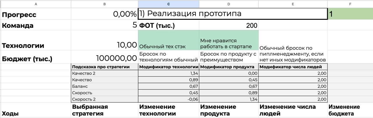 Всем привет!
Продолжаю делиться полезным с South Hub 24. Ребята из Яндекс.GO проводили классные воркшопы и бизнес-игры на своей вилле в деревне кэмпа (спасибо им большое) | Сетка — новая социальная сеть от hh.ru