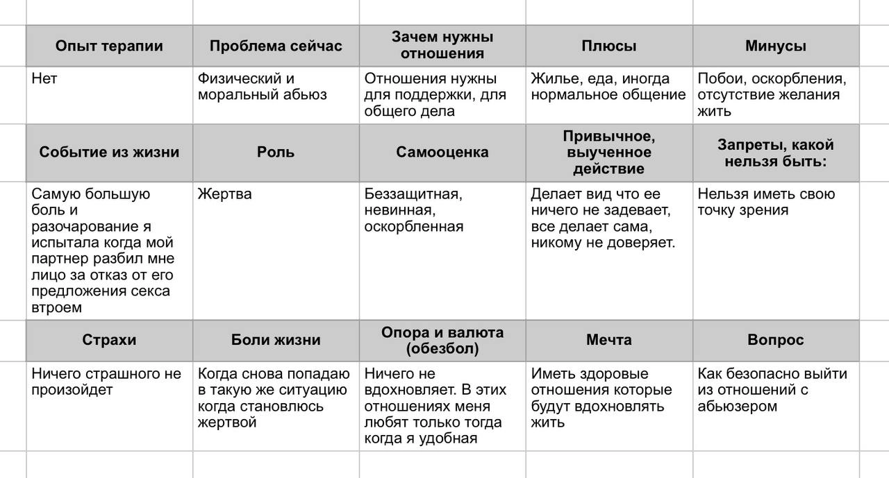 Как безопасно выйти из отношений с абьюзером
Тема заезженная, но тысячи недоэкспертов все еще собирают на этом многомиллионные курсы, рассказывая про границы, проработку мамопап и нерожденных братьев ... | Сетка — новая социальная сеть от hh.ru