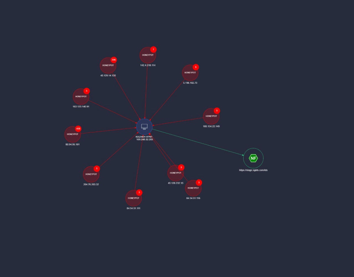 Пользуюсь новой комплексной системой кибербезопасности XDR NeuroFortress с NGFW | Сетка — новая социальная сеть от hh.ru