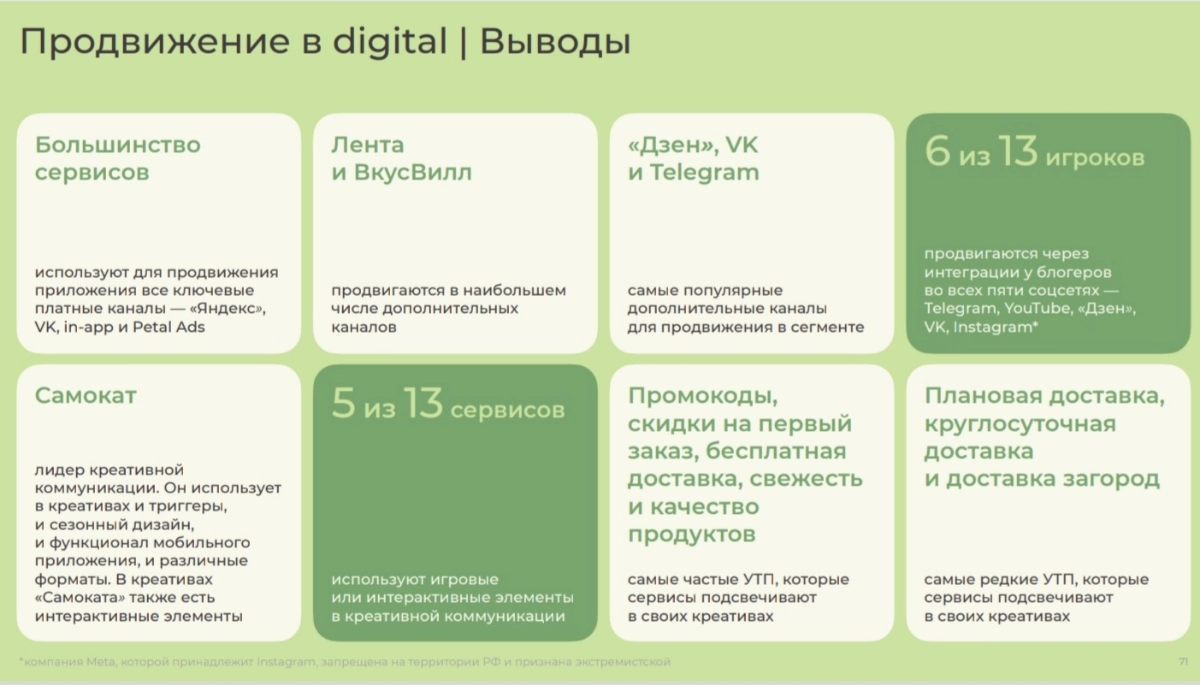 Чем живёт E-grocery | Сетка — новая социальная сеть от hh.ru
