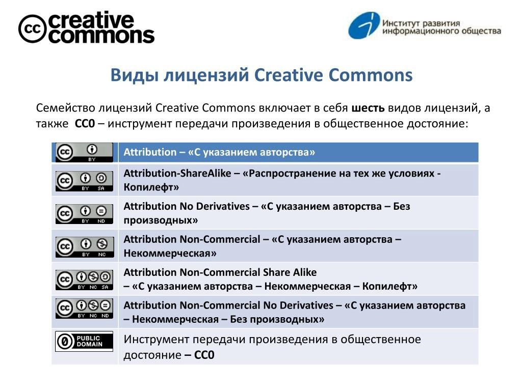 Лицензии Creative Commons -для тех кто размещает свой контент | Сетка — новая социальная сеть от hh.ru