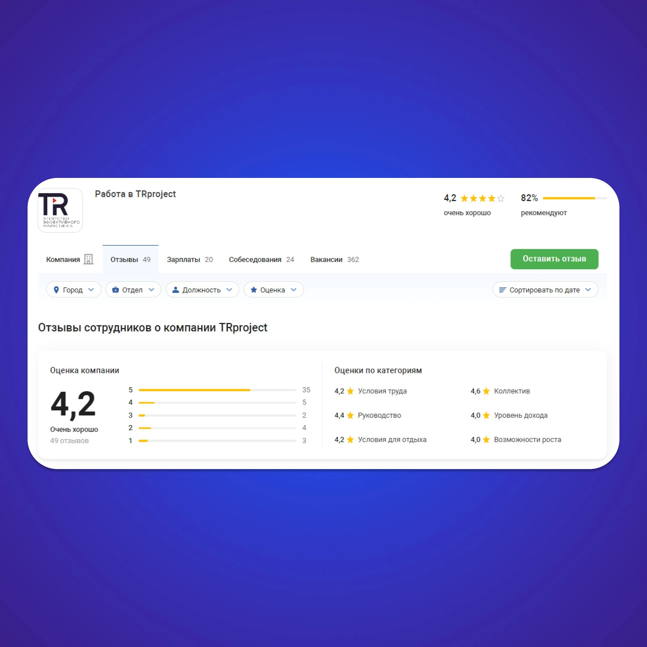 💙Спасибо нашим сотрудникам за приятные отзывы о работе в TR-Project 
Друзья, хотим напомнить о том, что вы тоже можете оставить отзыв о работе в нашей компании или почитать отзывы других сотрудников T... | Сетка — новая социальная сеть от hh.ru