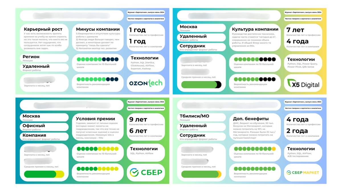 Опрос профессий: сколько ты зарабатываешь? | Сетка — новая социальная сеть от hh.ru