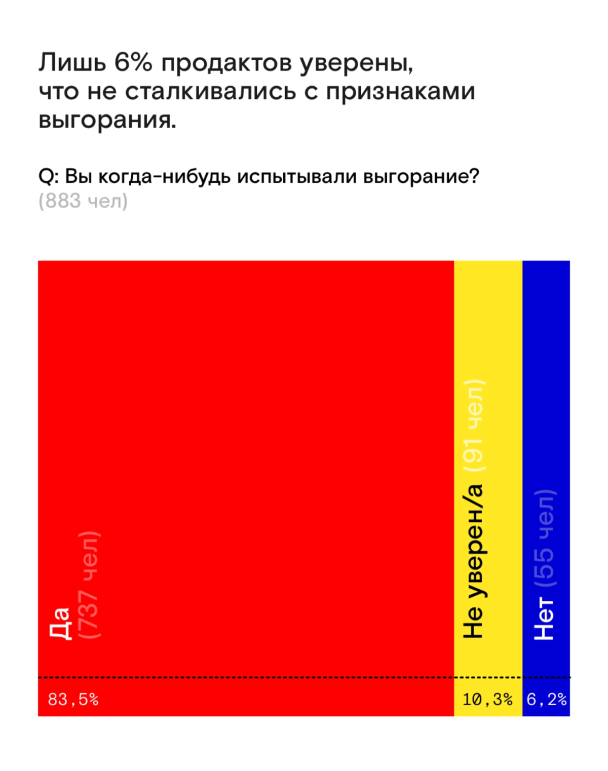 Ещё раз про выгорание | Сетка — новая социальная сеть от hh.ru