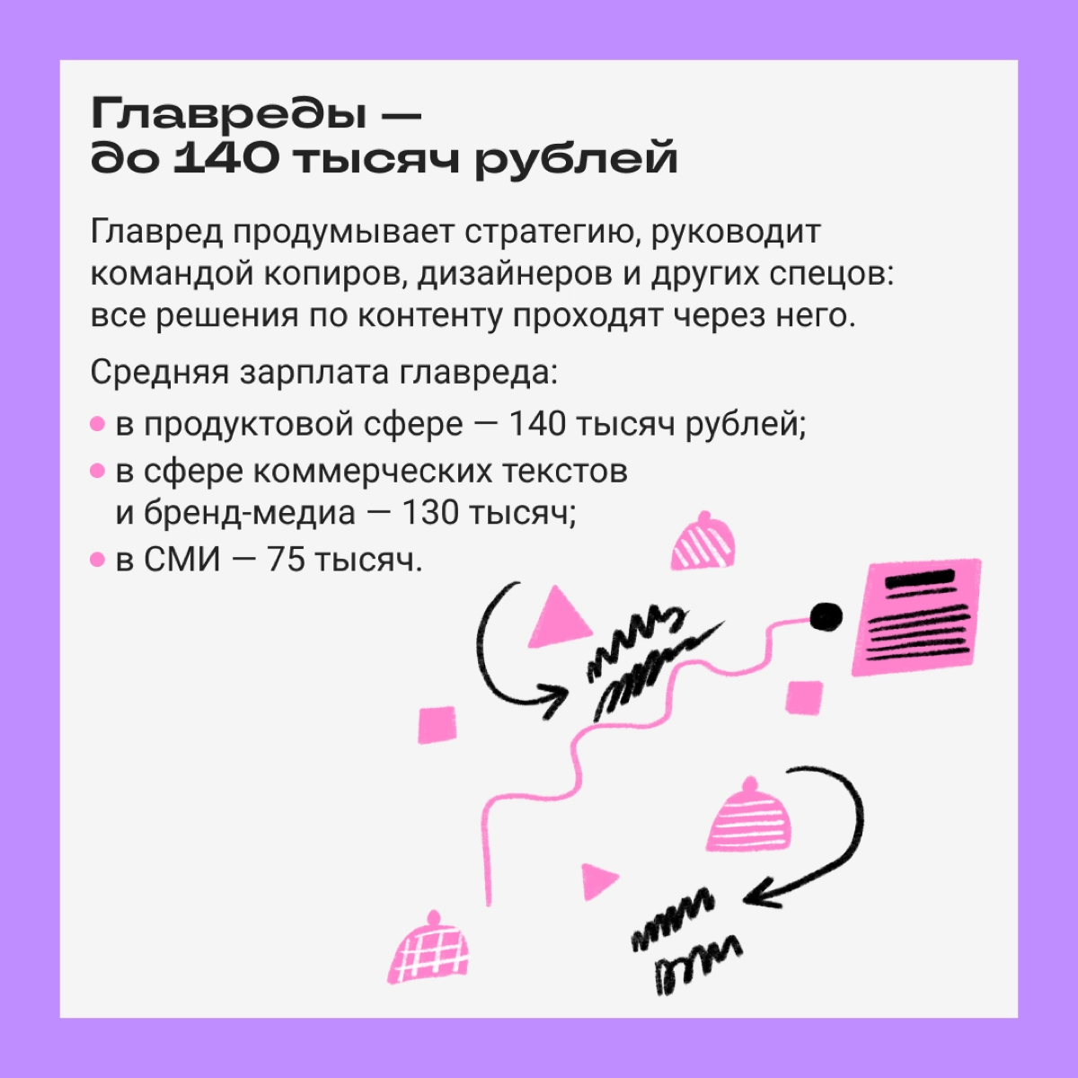 Запускаем новую рубрику «Сколько зарабатывают спецы в диджитале» — будем брать исследования и рассказывать о средних зарплатах | Сетка — новая социальная сеть от hh.ru