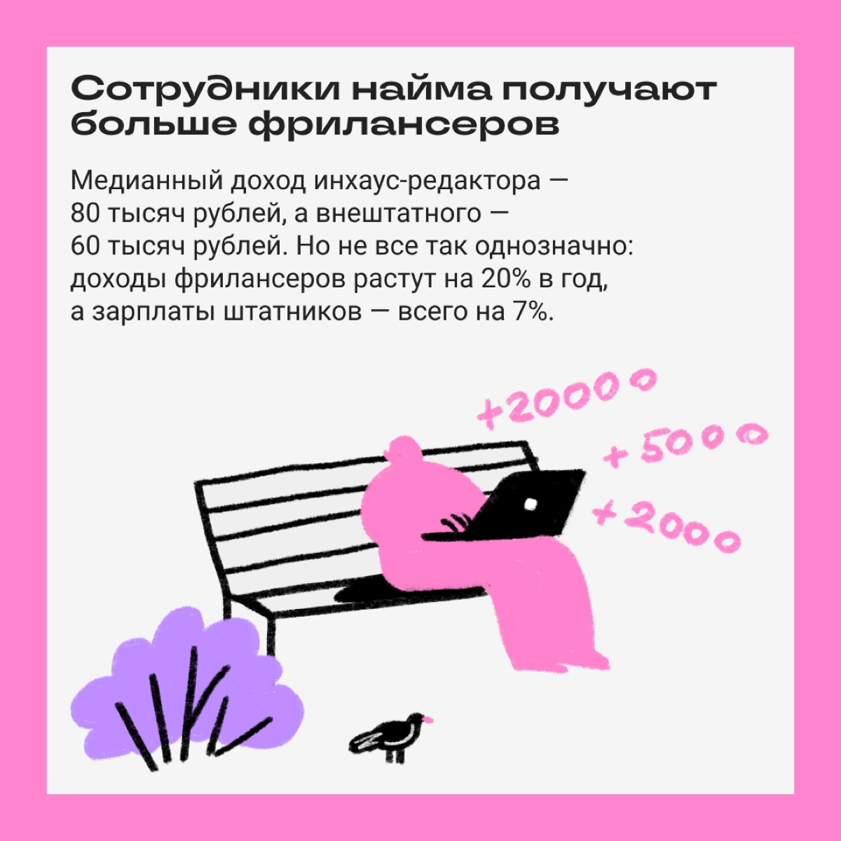 Запускаем новую рубрику «Сколько зарабатывают спецы в диджитале» — будем брать исследования и рассказывать о средних зарплатах | Сетка — новая социальная сеть от hh.ru