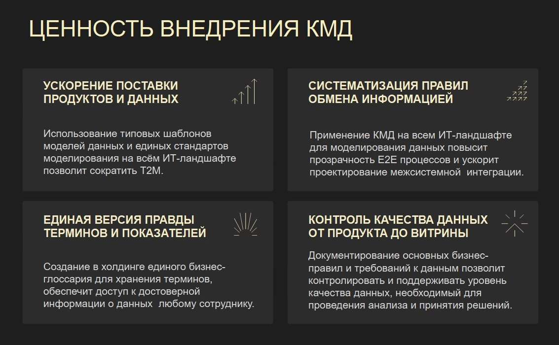 И снова о ценности внедрения корпоративной модели данных, она же концептуальная модель данных, она же словарь данных (Data Dictionary), а точнее сказать, это всё её составные части | Сетка — новая социальная сеть от hh.ru