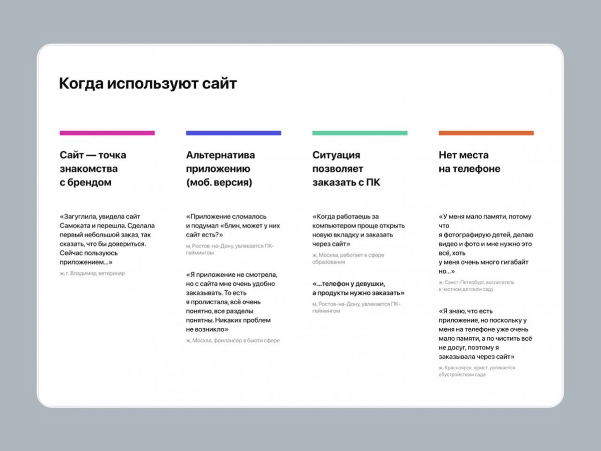 😮 Как безболезненно внедрить исследования в продуктовую разработку
Ребята из команды Самоката рассказали, как они начали проводить продуктовые исследования внутренними силами команды и что из этого вы... | Сетка — новая социальная сеть от hh.ru