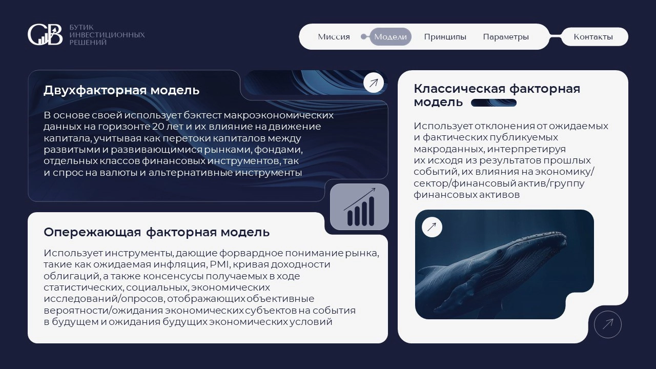 Презентация для инвестиционного фонда
Задача сделать современный дизайн в рамках брендбука компании. Стильно и лаконично
9 готовых слайдов | Сетка — новая социальная сеть от hh.ru