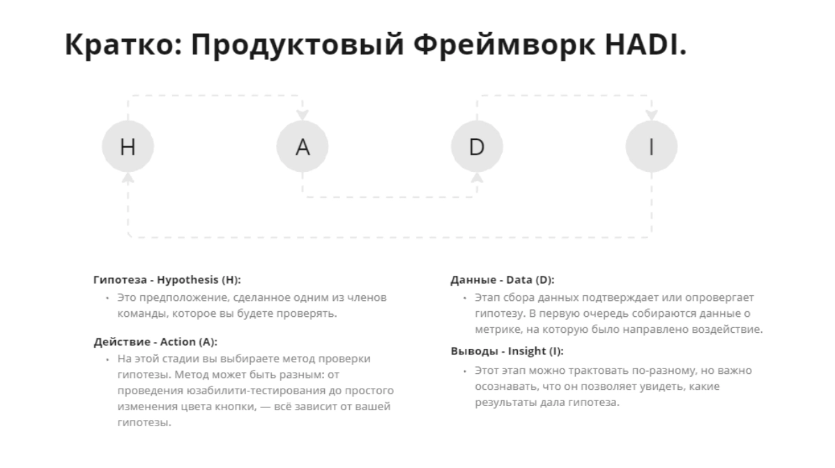 Кратко: Продуктовый Фреймворк HADI. | Сетка — новая социальная сеть от hh.ru