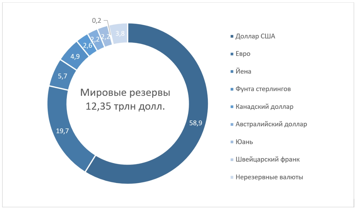Доллар — все? | Сетка — новая социальная сеть от hh.ru