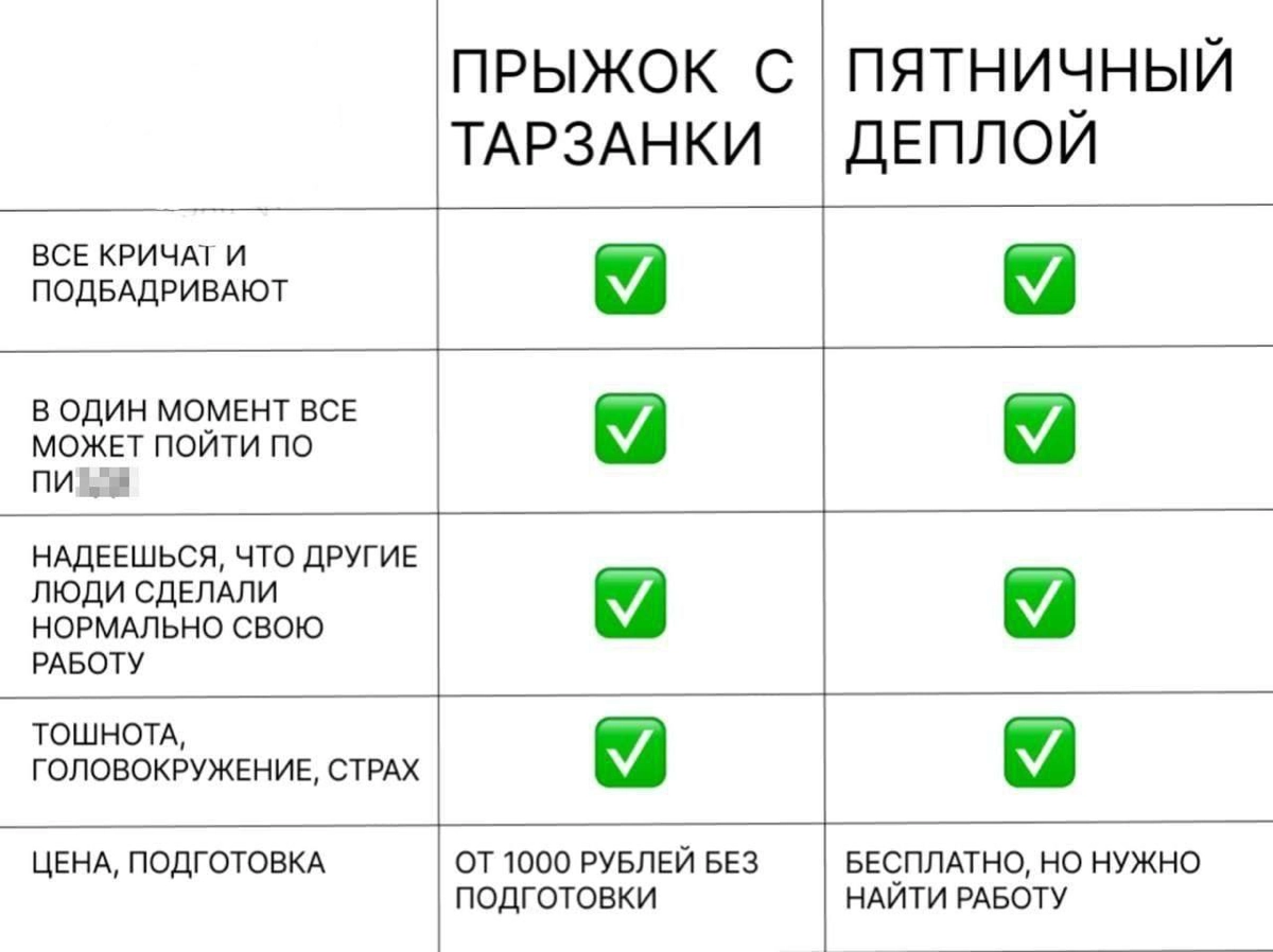Сетка — новая социальная сеть от hh.ru