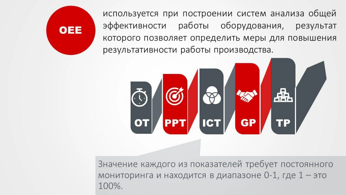 Общая Эффективность Оборудования OEE | Сетка — новая социальная сеть от hh.ru