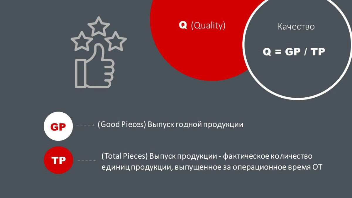 Общая Эффективность Оборудования OEE | Сетка — новая социальная сеть от hh.ru
