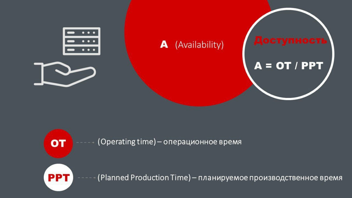 Общая Эффективность Оборудования OEE | Сетка — новая социальная сеть от hh.ru