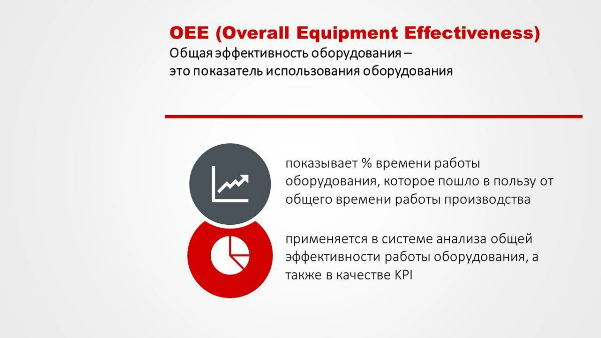 Общая Эффективность Оборудования OEE | Сетка — новая социальная сеть от hh.ru
