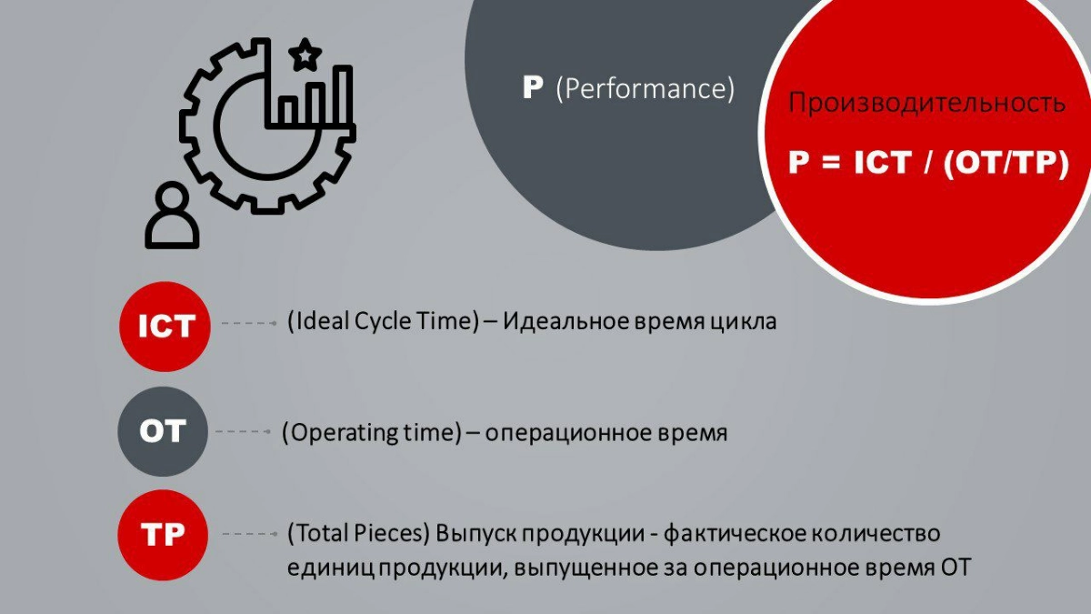 Общая Эффективность Оборудования OEE | Сетка — новая социальная сеть от hh.ru