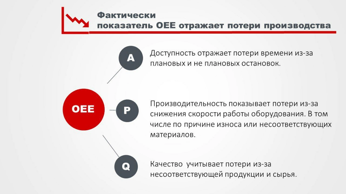 Общая Эффективность Оборудования OEE | Сетка — новая социальная сеть от hh.ru
