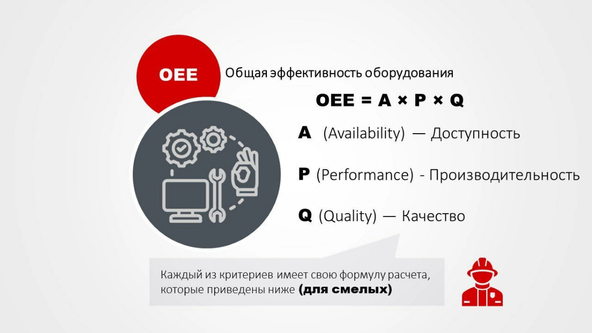 Общая Эффективность Оборудования OEE | Сетка — новая социальная сеть от hh.ru