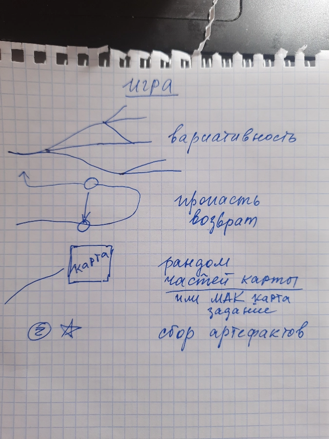 😅Я сейчас фоново думаю над своей игрой. Пока только идея. 
Как говорится, лежу в эту сторону)
И начинаю собирать мысли, а как бы я это видела, как бы мне было интересно | Сетка — новая социальная сеть от hh.ru