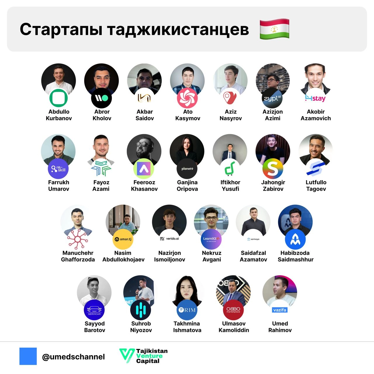 Стартапы таджикистанцев 🇹🇯
В Таджикистане никто в целом не занимается поддержкой и мониторингом рынка стартапов, из-за чего о многих проектах мы не знаем, и это сильно огорчает | Сетка — новая социальная сеть от hh.ru