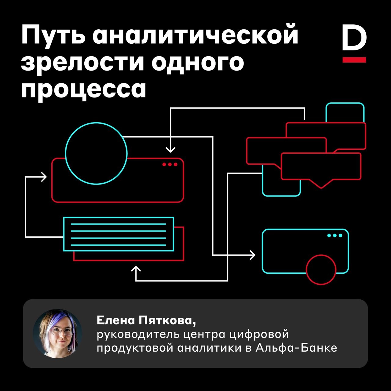 Путь аналитической зрелости одного процесса 🚶‍♀️
Мы упоминали в своих постах Data Driven-подход — он помогает команде принимать решения на основе данных, чтобы создавать лучшие продукты | Сетка — новая социальная сеть от hh.ru