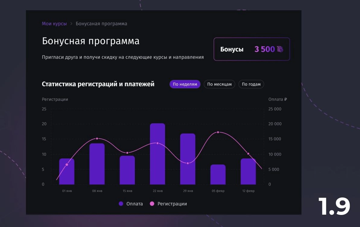 #релиз Бонусная программа для учеников
Мы добавили на платформу бонусную программу, чтобы вы могли получать выгоду от того, что будете рекомендовать нашу платформу | Сетка — новая социальная сеть от hh.ru