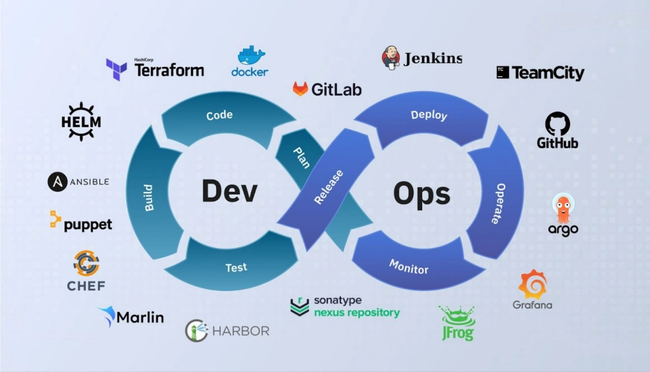 Будет не больно: переходим с Red Hat OpenShift на платформу контейнеризации Nova
https://habr.com/ru/companies/orion\soft/articles/826204/ | Сетка — новая социальная сеть от hh.ru