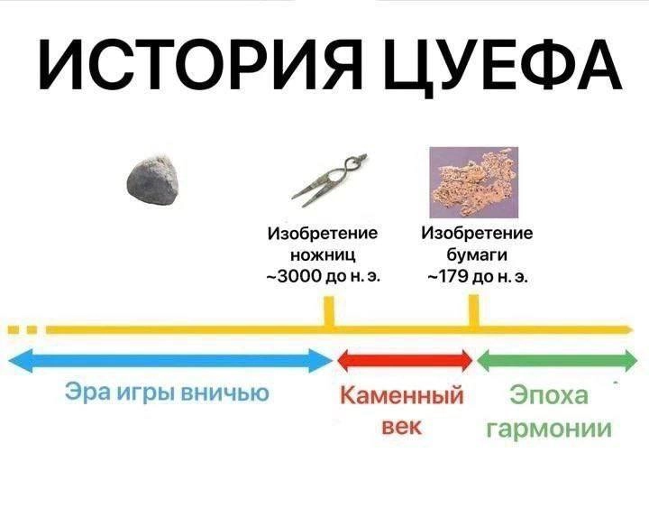  | Сетка — новая социальная сеть от hh.ru