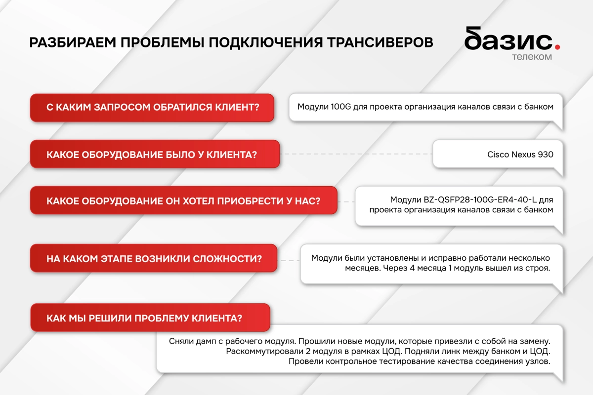 Дорогие друзья!  
Открываем рубрику #базисразбор  💬 
В этой рубрике мы будем делиться практическими кейсами по устранению неполадок в работе оборудования на линии связи | Сетка — новая социальная сеть от hh.ru