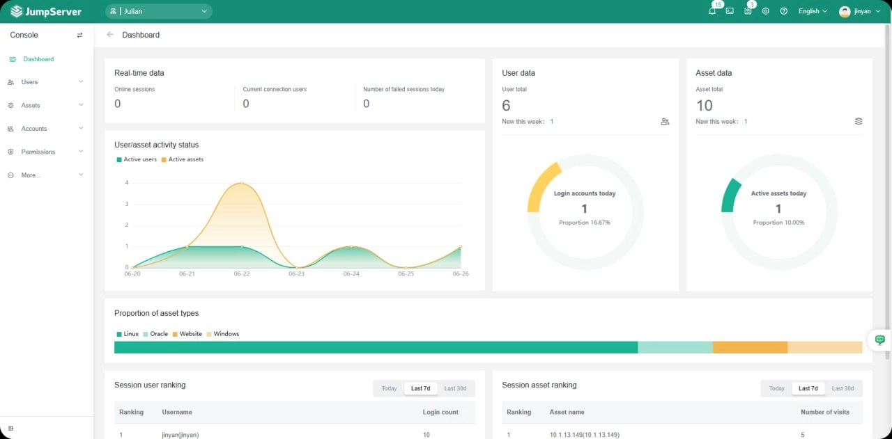JumpServer
JumpServer is an open-source Privileged Access Management (PAM) tool that provides DevOps and IT teams withon-demand and secure access to SSH, RDP, K8s, Remote Apps and Database endpoints t... | Сетка — новая социальная сеть от hh.ru