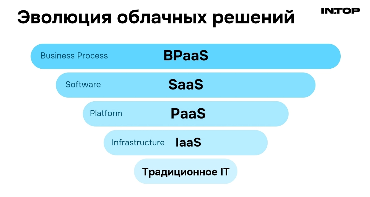 BPaaS | Сетка — новая социальная сеть от hh.ru