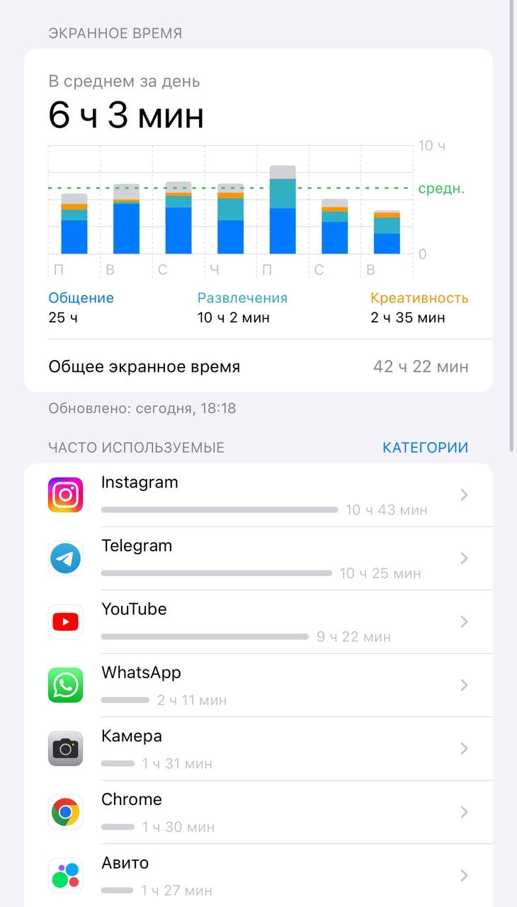 А у вас как? | Сетка — новая социальная сеть от hh.ru