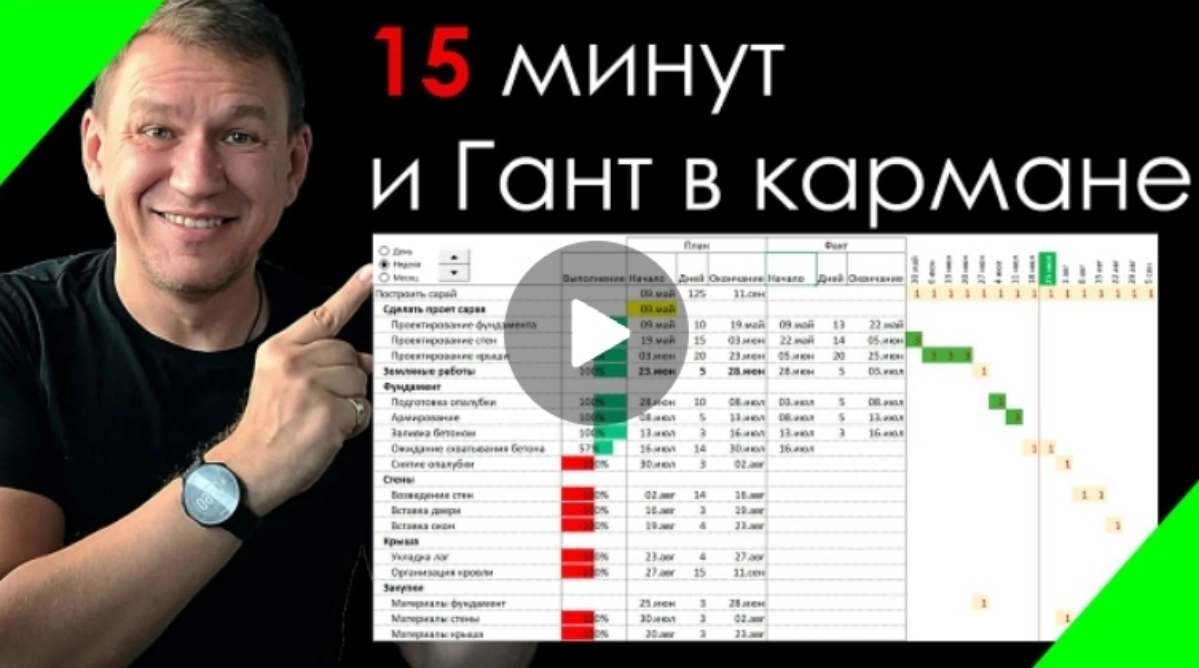 Диаграмма Ганта.
Эта штука по популярности стоит сразу после функции ВПР.
Все ее хотят в свои таблички с проектами и задачами.. | Сетка — новая социальная сеть от hh.ru