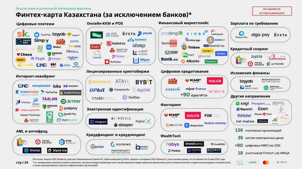 Коллеги из Казахстана поделились со мной интересным исследованием финтех-рынка Казахстана, которое может быть полезно для вас | Сетка — новая социальная сеть от hh.ru