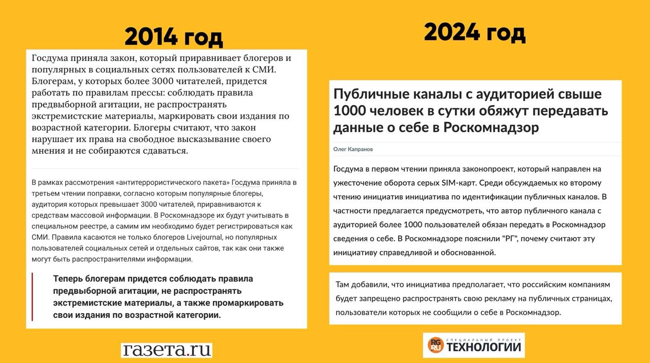 Мода (законы) цикличны 
Только в этот раз поступают умнее. Сначала требования по обязательной маркировке рекламы, потом «не подал о себе данные — рекламу у тебя покупать нельзя» | Сетка — новая социальная сеть от hh.ru