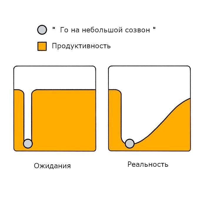 После созвона обязательно надо выдохнуть и прийти в себя, чтобы вернуться к работе. Поэтому я стараюсь не ставить встречи в дни, когда мне нужно просто посидеть и подумать | Сетка — новая социальная сеть от hh.ru