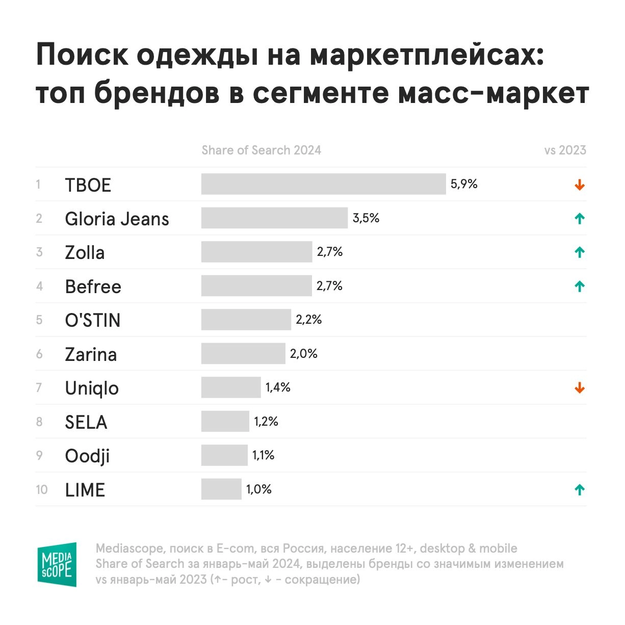 ⚡️ Пользователи маркетплейсов активно ищут отечественные бренды одежды | Сетка — новая социальная сеть от hh.ru