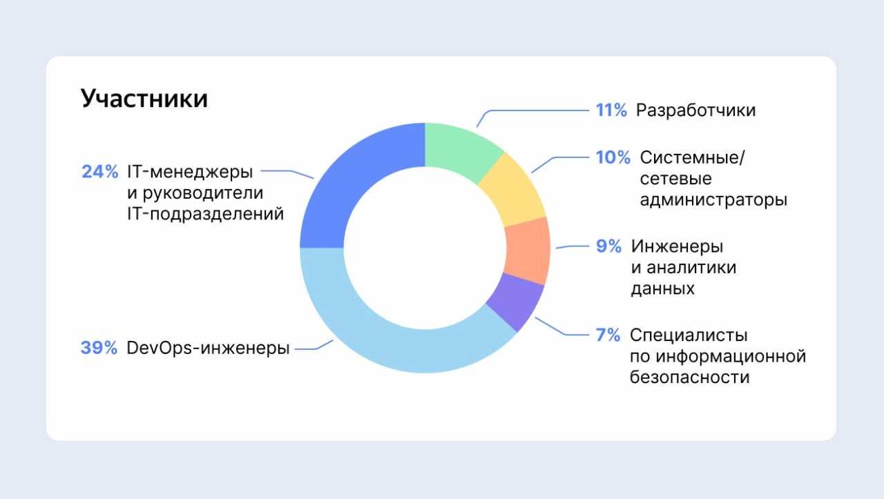 Советы бывалых: как и зачем проходить сертификацию Yandex Cloud Certified Engineer Associate
https://habr.com/ru/companies/yandexcloudandinfra/articles/827412/ | Сетка — новая социальная сеть от hh.ru