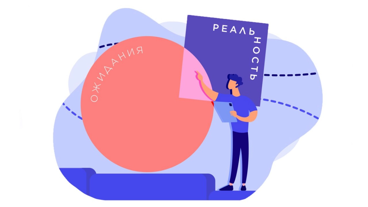 Управление ожиданиями и планирование в разработке | Сетка — социальная сеть от hh.ru